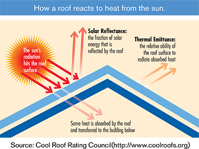 Construction Management Systems of America, LLC Images